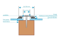 Schéma instalace pro polykarbonátové desky